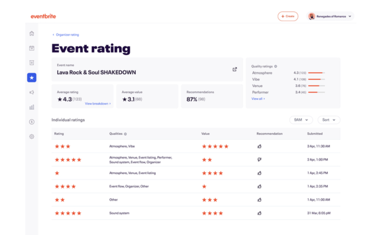 Event Ratings Eventbrite