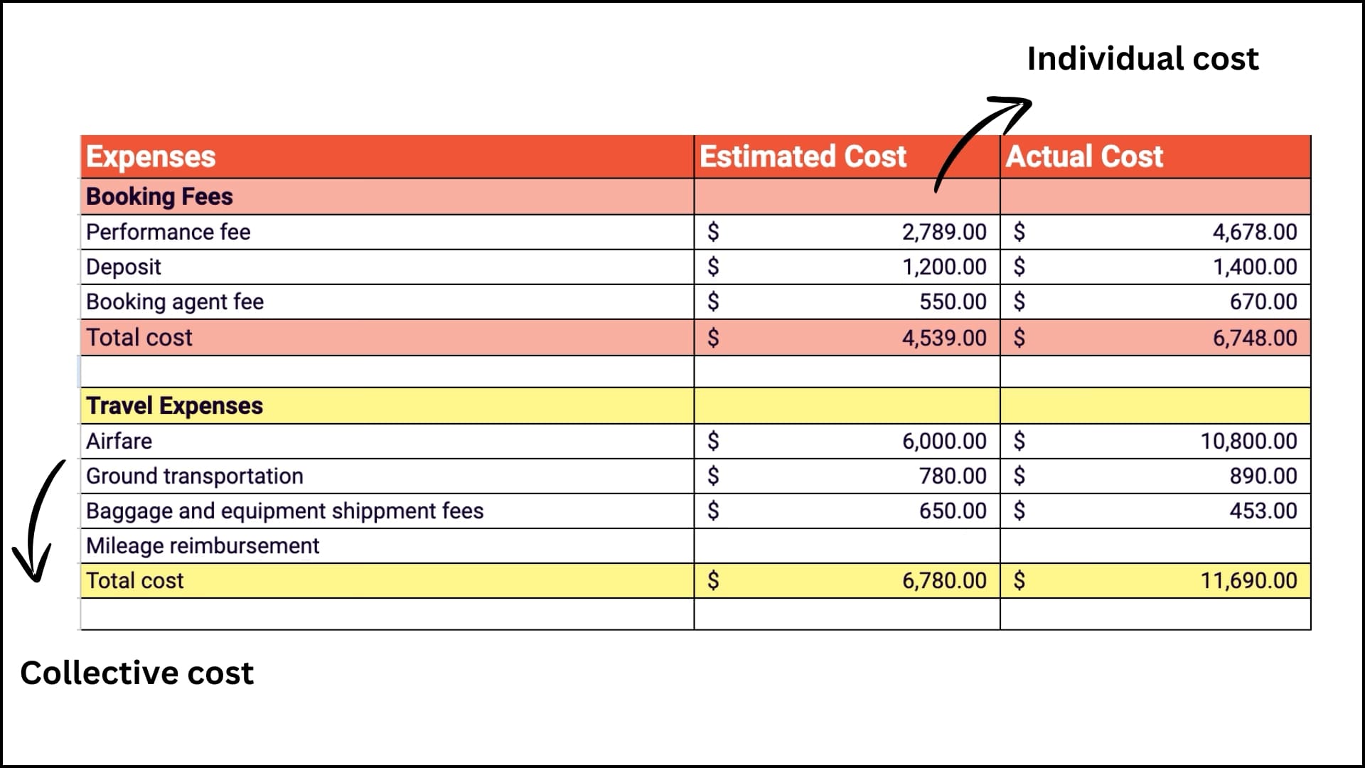 Artist expenses sheet