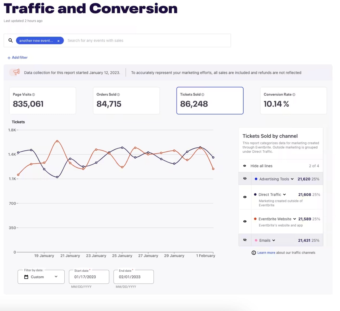 screenshot of Eventbrite traffic and conversion report