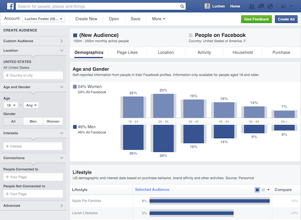 facebook-audeince-insights