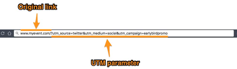 UTM-paramaters-examples